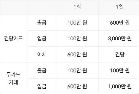 자동화기기 거래한도 정리