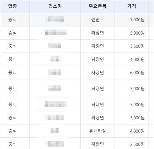 착한가격없소