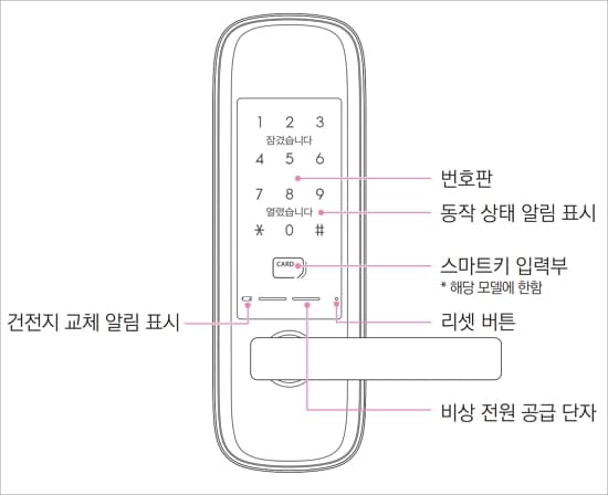 도어락 사용법