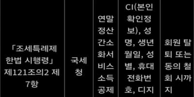 온누리상품권 현금영수증 발급