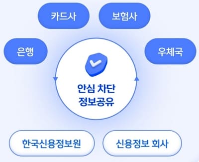 신한은행 여신거래안심차단